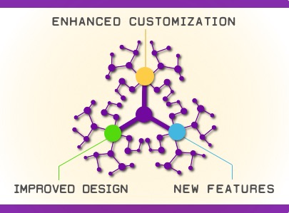 NIHFCU's New Online Banking system offers enhanced customization options, improved design and new features